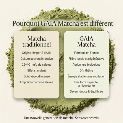 Gaïa Matcha - Pure Tea