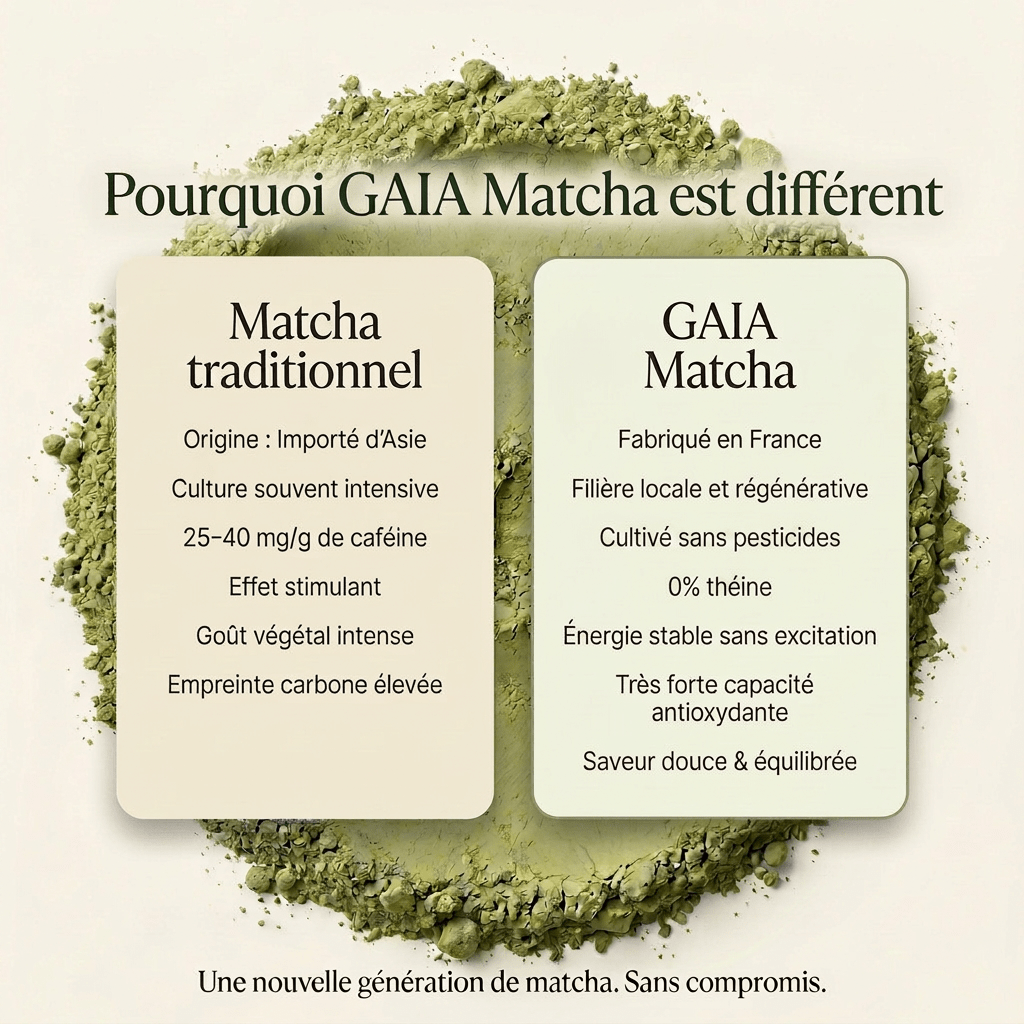 Gaïa Matcha - Pure Tea